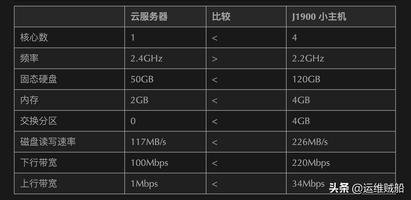 关于为什么云服务器商可以拥有公网ip的信息，揭秘，云服务器商为何拥有公网IP？，揭秘，云服务器商为何拥有公网IP及其优势解析，揭秘，云服务器商拥有公网IP的原因及其优势详解，揭秘，云服务器商拥有公网IP的原因及其优势解析 第2张