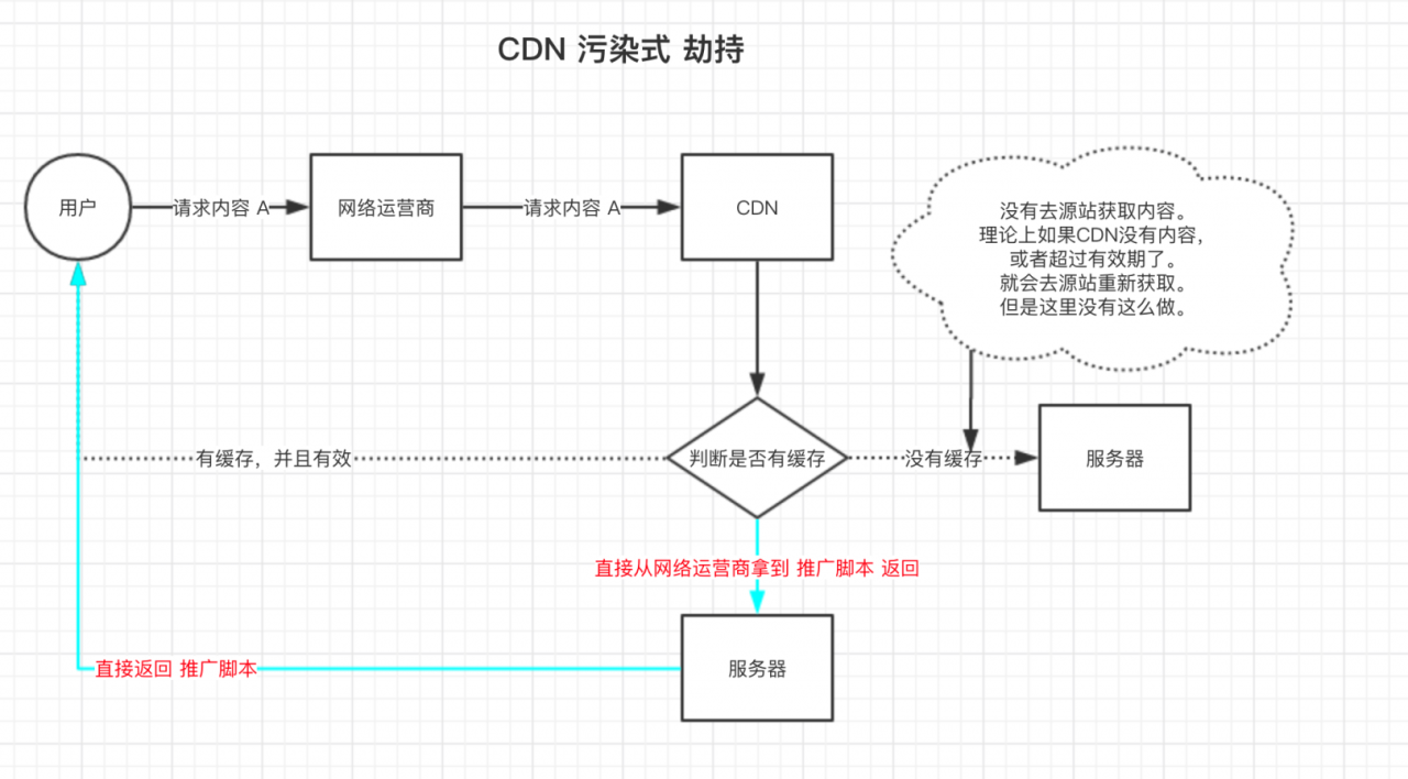 域名解析服务器网络安全(域名解析服务器网络安全怎么解决)，域名解析服务器网络安全问题及解决方案探讨，域名解析服务器网络安全问题与解决方案探讨，保障网络安全，从域名解析开始