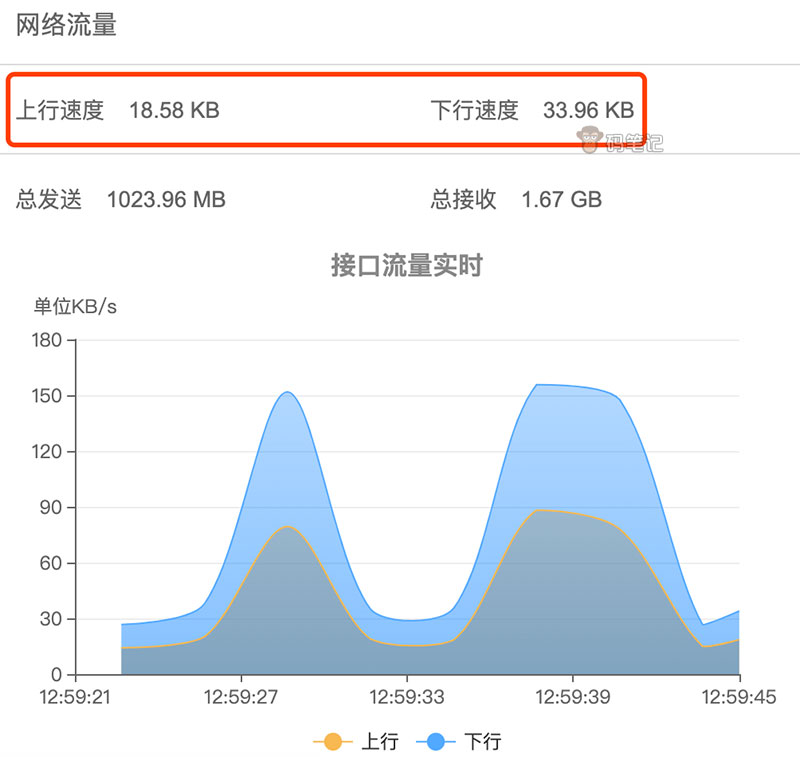 云服务器按流量计算(云服务器按流量计费什么意思)，云服务器按流量计费详解，理解云服务器流量计费机制与模式，云服务器流量计费详解，理解按流量计费机制与模式