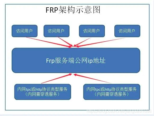 虚拟服务器和内网穿透的区别(虚拟服务器和内网穿透的区别是什么)，虚拟服务器与内网穿透的区别解析，虚拟服务器与内网穿透的区别解析，核心差异解析及解析报告出炉！