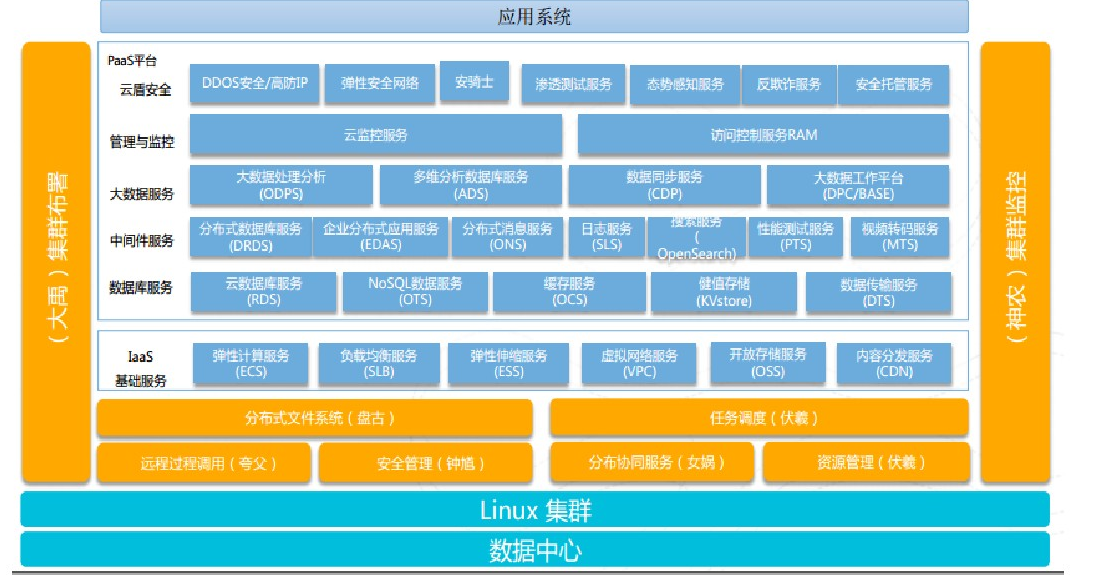 河南存储服务器云空间建设的简单介绍，河南存储服务器云空间建设概览，河南存储服务器云空间建设概览介绍，河南存储服务器云空间建设概览及介绍 第2张