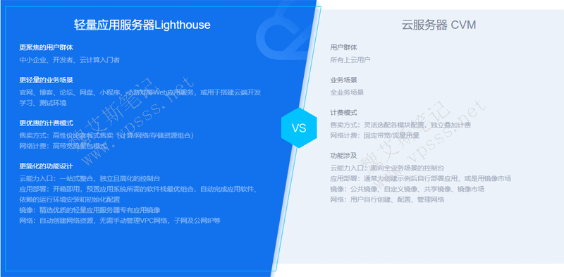 腾讯云云服务器优势和应用场地(腾讯云云服务器优势和应用场地分析)，腾讯云云服务器的优势及应用场景解析，腾讯云云服务器优势解析与应用场景探讨，腾讯云云服务器优势解析，应用场景与优势探讨，腾讯云云服务器优势解析，应用场景与优势探讨，腾讯云云服务器优势解析，应用场景与优势深度探讨，腾讯云云服务器优势深度解析，应用场景与优势探讨 第2张