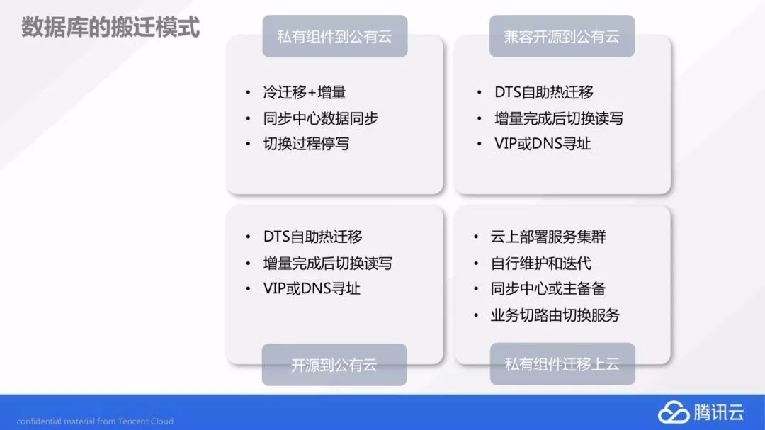 腾讯使用云服务器(腾讯云服务器官网首页)，腾讯云服务器官网首页，云服务的高效之选 第2张