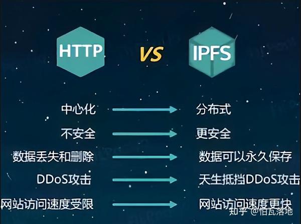 关于湖南省ipfs服务器云空间的信息，湖南省IPFS服务器云空间概览 第2张
