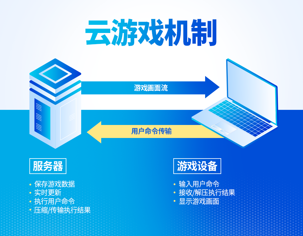 云游戏服务器怎么配置(云游戏服务器怎么配置网络)，云游戏服务器配置指南，网络设置与优化建议，云游戏服务器配置指南，网络设置、优化及实战建议，云游戏服务器配置全攻略，网络设置、优化及实战建议，云游戏服务器配置指南，网络设置、优化及实战建议全攻略，云游戏服务器配置指南，网络设置、优化及实战建议全攻略，云游戏服务器配置指南，网络设置、优化及实战建议全攻略解析，云游戏服务器配置指南，网络设置、优化及实战建议详解
