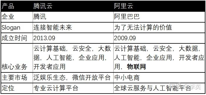 阿里云服务器费用属于研发费吗知乎的简单介绍，阿里云服务器费用是否属于研发费？知乎解析与简介