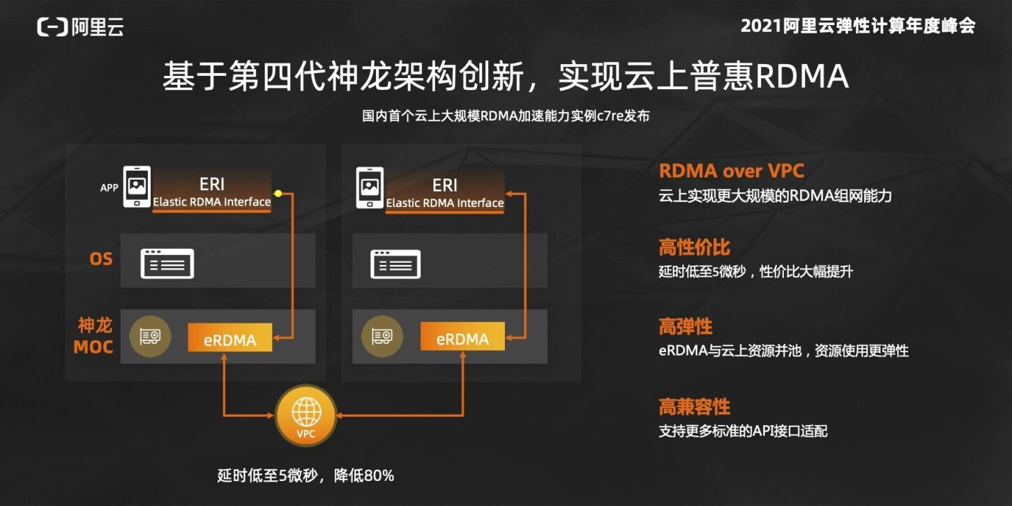 阿里云服务器ecs1(阿里云服务器ECS答案)，阿里云服务器ECS详解，ECS1特性与优势解析