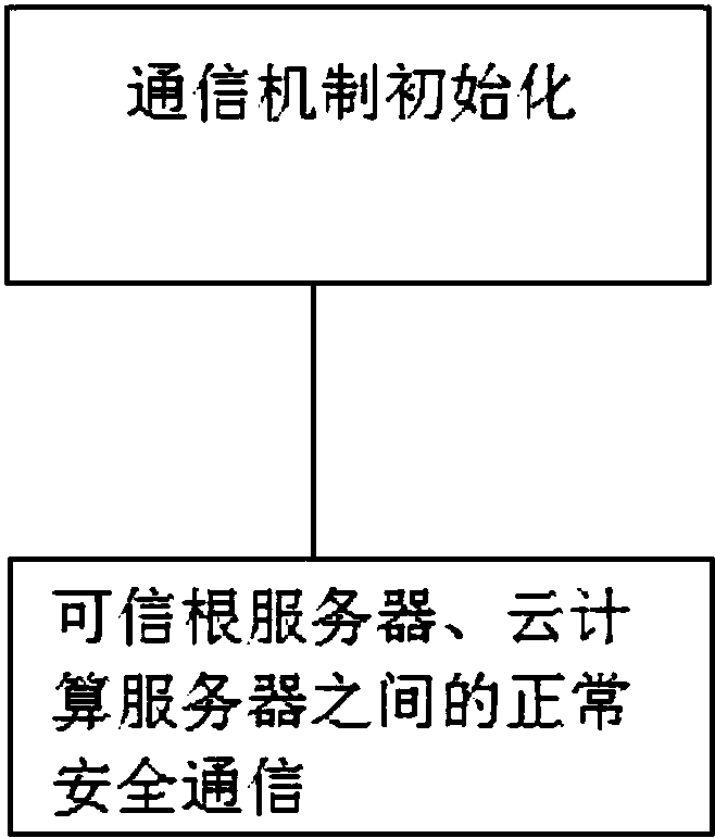 云服务器发明(云服务器的发展历程)，云服务器的发展历程与发明探究