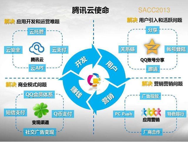 新零售用到云服务器吗(新零售云平台)，新零售是否采用云服务器？新零售云平台解析，新零售云平台深度解析，是否采用云服务器及其优势作用探讨