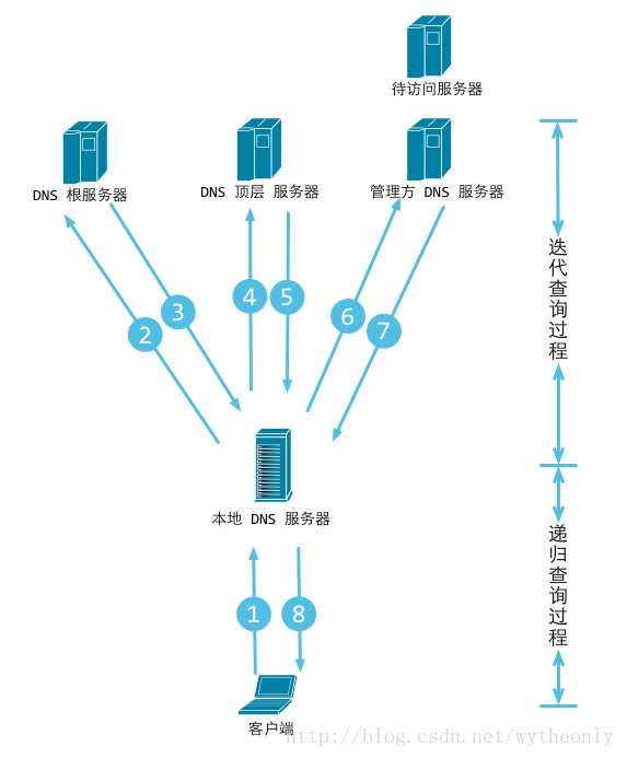 域名服务器dns的主要功能(域名服务器dns的主要功能是实现)，域名服务器DNS的核心功能解析，域名服务器DNS的核心功能解析，实现域名解析的核心机制与过程，域名服务器DNS的核心功能解析，实现域名解析的核心机制与过程