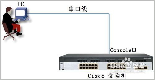 主机连接交换机后不通服务器(服务器连接交换机后ping不通)，主机连接交换机后无法访问服务器，问题解析与解决方案，交换机连接问题解析与解决方案，主机无法访问服务器的情况分析，主机无法访问服务器问题解析与解决方案，交换机连接故障分析及修复方法，交换机连接故障解析，主机无法访问服务器的问题与解决方案，主机无法访问服务器问题解析与解决方案，交换机连接故障分析及修复方法，主机无法访问服务器问题解析与解决方案，交换机连接故障分析及修复方法全攻略