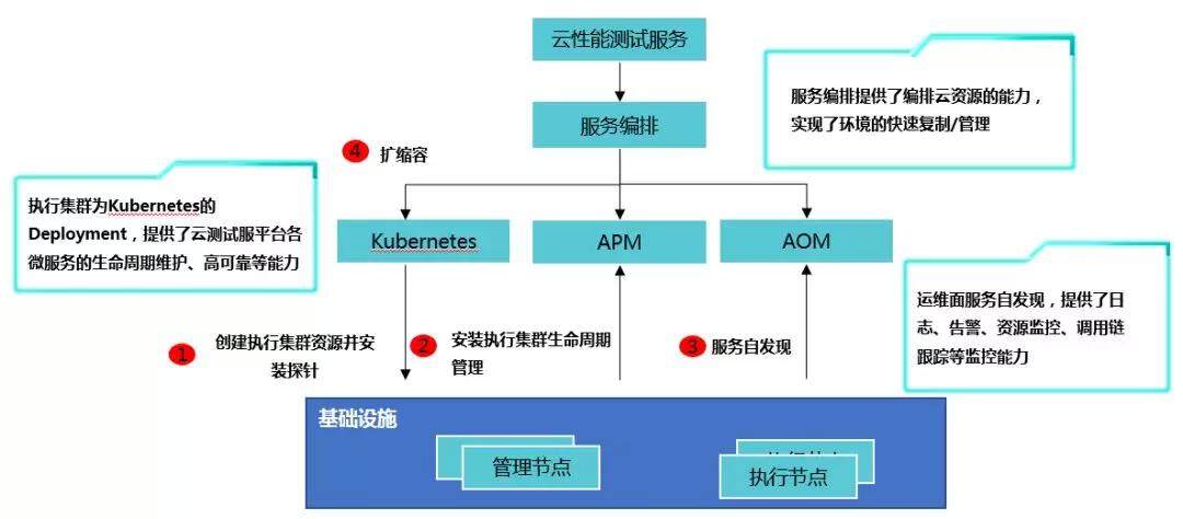 云存储服务器施工方案及流程(云存储服务器施工方案及流程图)，云存储服务器施工方案详解及流程图概览，云存储服务器施工方案详解及流程图概览，从规划到部署的全面指南 第2张