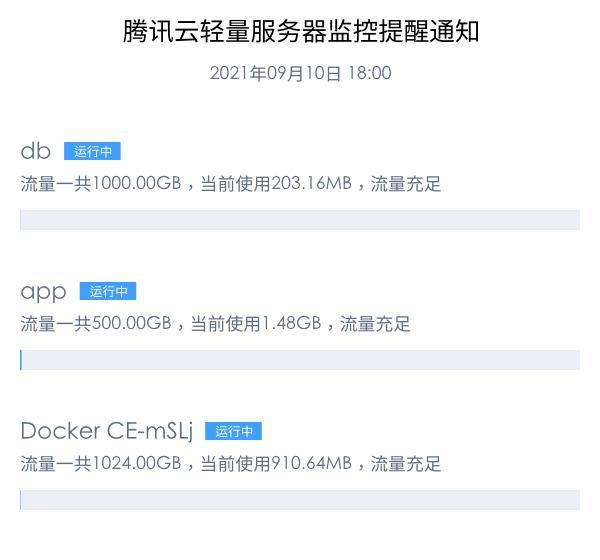 云服务器月流量500g什么意思(云服务器月流量500g什么意思啊)，云服务器月流量500G详解，含义与使用注意事项