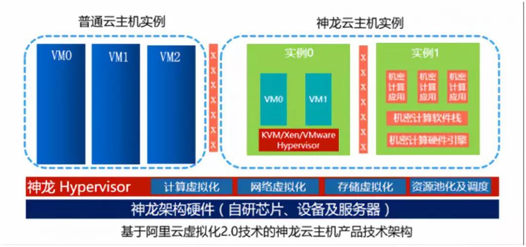 裸金属云服务器怎么交(在虚拟化技术中,什么是裸金属架构)，裸金属云服务器技术解析，虚拟化技术中的裸金属架构及其部署流程 第2张