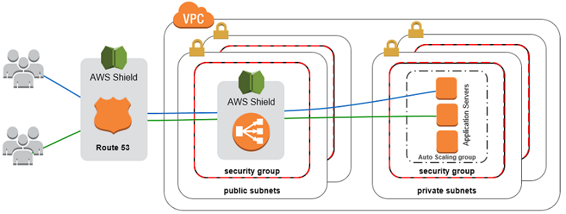 aws云云服务器(aws cloud)，AWS云服务器，探索云计算的力量，AWS云服务器，探索云计算的力量之旅