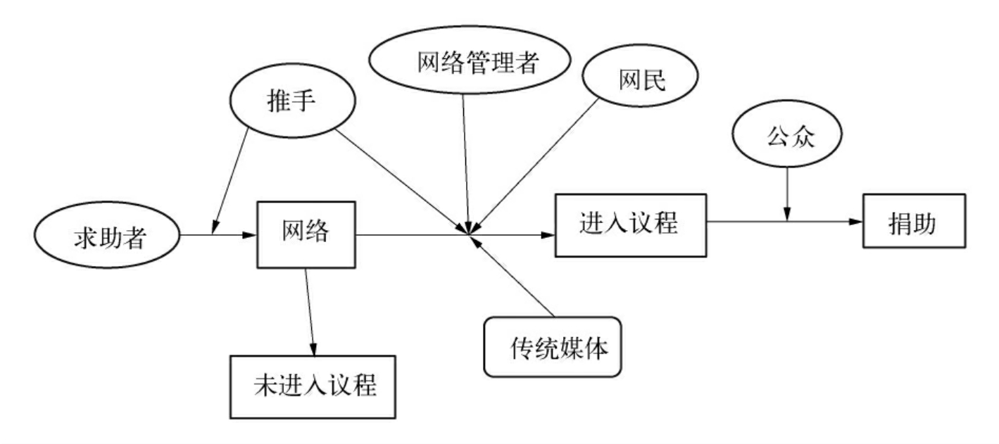 关于巧借虚拟化实现服务器升级改造的信息，巧借虚拟化技术实现服务器升级改造的详解