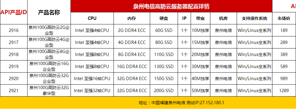 云服务器流量和请求次数(云服务器流量和请求次数的关系)，云服务器流量与请求次数关系解析