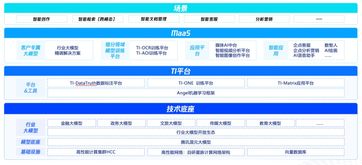 腾讯云服务器如何解绑身份证号码绑定(腾讯云服务器实名认证后给别人用有风险吗)，腾讯云服务器解绑身份证指南及实名认证风险解析 第1张