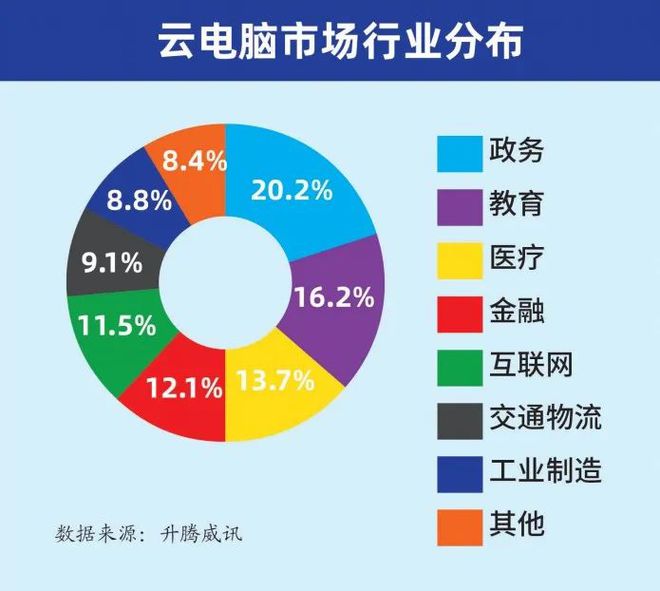 20年云服务器火爆热卖的简单介绍，二十年云服务器市场火爆热卖概览