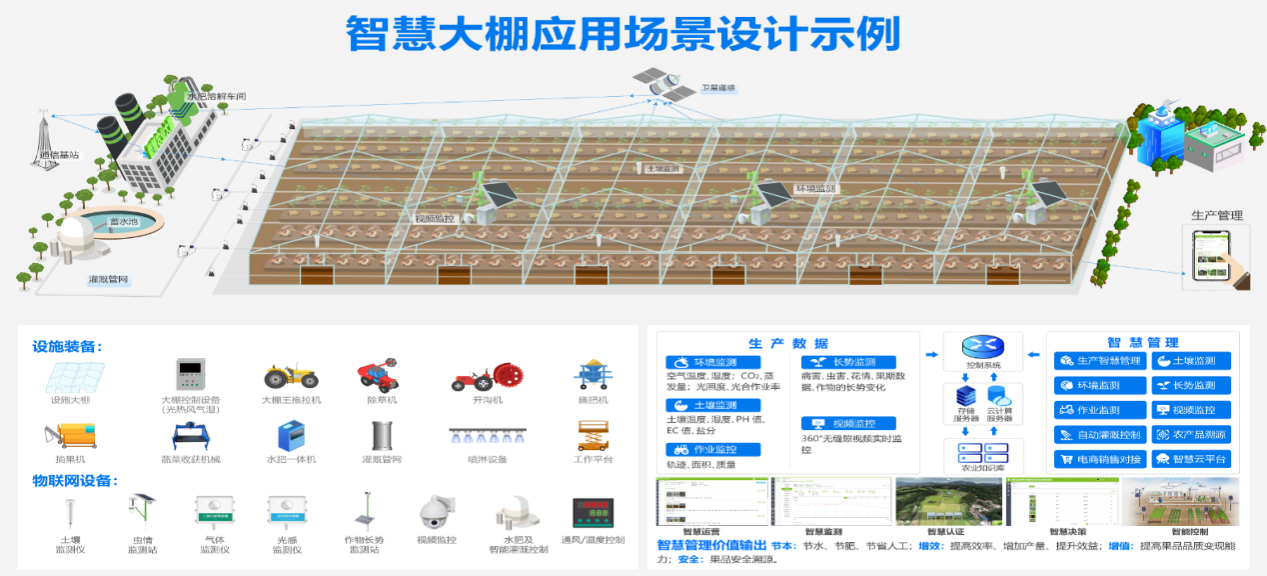 四川物联网守时模块服务器云空间(四川物联网守时模块服务器云空间怎么用)，四川物联网守时模块服务器云空间使用指南及功能解析，四川物联网守时模块服务器云空间使用指南及功能解析，应用与操作指南 第2张