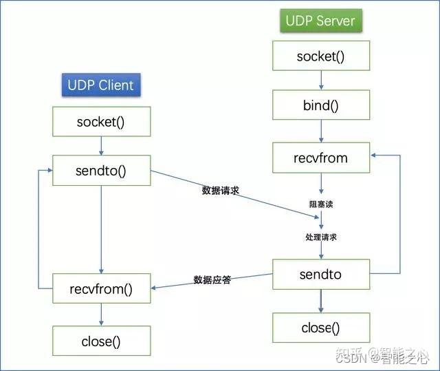 云服务器转发udp原理(云服务器端口转发至本地电脑)，云服务器UDP转发原理及端口转发至本地电脑详解，云服务器UDP转发原理及端口转发至本地电脑详解解析 第2张