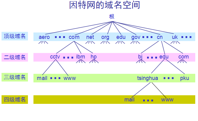 域名服务器作用(域名服务器的作用是什么?英文简称是什么?)，域名服务器的作用及其英文简称解析，域名服务器功能解析，作用与英文简称介绍，域名服务器功能解析，作用及其英文简称介绍 第2张