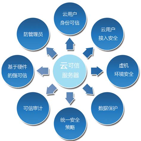 关于镇江云主机服务器技术指导的信息，镇江云主机服务器技术指导详解，镇江云主机服务器技术指导详解与指南，镇江云主机服务器技术指导详解与操作指南，镇江云主机服务器技术指导详解及操作指南