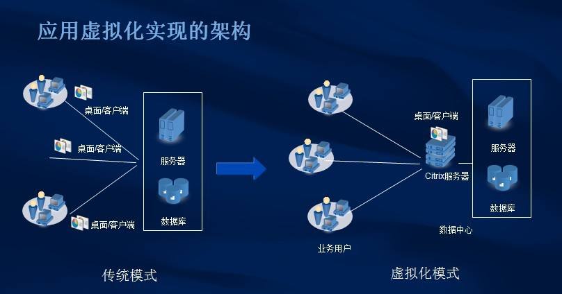 华为服务器开始硬件辅助虚拟化(华为服务器开始硬件辅助虚拟化怎么关闭)，华为服务器硬件辅助虚拟化及其关闭方法解析，华为服务器硬件辅助虚拟化解析，开启与关闭方法详解 第2张