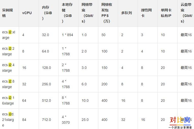 阿里云服务器cpu性能比i3强吗(阿里云服务器cpu性能比i3强吗为什么)，阿里云服务器CPU性能与i3的比较分析，性能优势及原因探究，阿里云服务器CPU性能与i3的比较分析，性能优势及原因探究，阿里云服务器CPU性能与i3处理器的深度比较，性能优势及原因探究分析，阿里云服务器CPU性能与i3处理器的深度比较，性能优势及原因探究分析