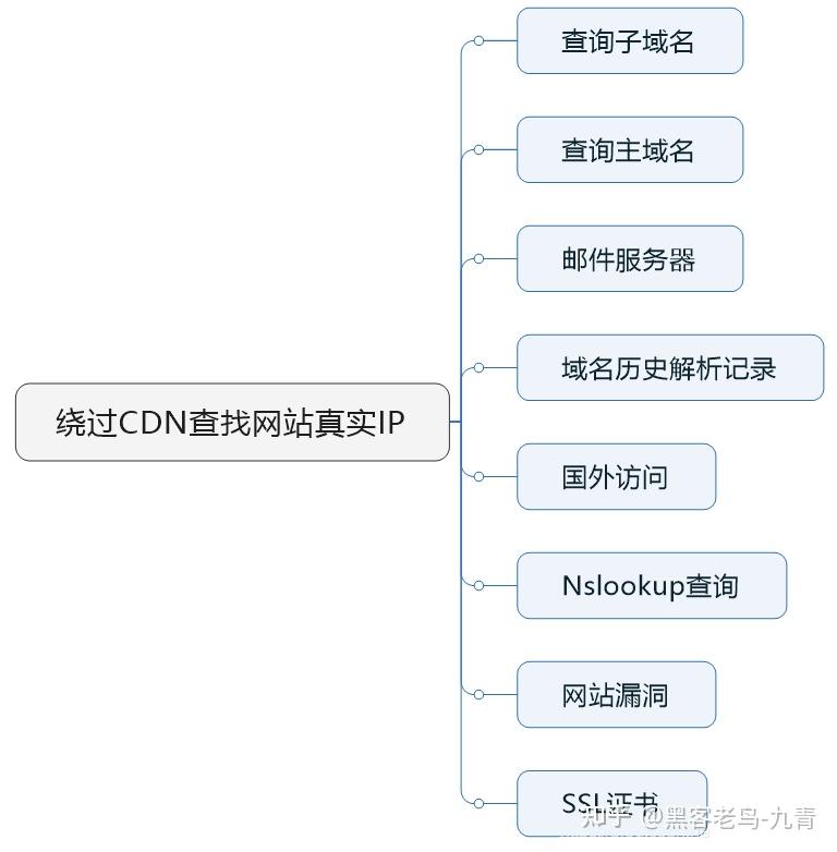 一台服务器开通主域名和子域名(一台服务器开通主域名和子域名的方法)，一台服务器开通主域名与子域名的操作方法指南
