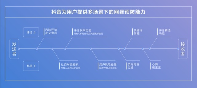 抖音商城阿里云服务器租用(抖音云服务器哪个供应商提供)，抖音商城阿里云服务器租用及供应商选择指南，抖音商城阿里云服务器租用指南，供应商选择与指南，抖音商城阿里云服务器租用全攻略，供应商选择与指南，抖音商城阿里云服务器租用指南，供应商选择与租用全攻略，抖音商城阿里云服务器租用指南，供应商选择、租用全攻略，抖音商城阿里云服务器租用指南，供应商选择、租用全攻略，抖音商城阿里云服务器租用指南，供应商选择、租用全攻略，抖音商城阿里云服务器租用指南，如何选择供应商与租用全攻略 第2张