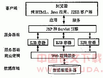 云服务器在生活中的运用实例论文(云服务器在生活中的运用实例论文范文)，云服务器在生活中的应用实例解析