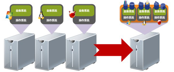 云端服务器搭载什么意思(云端服务器搭载什么意思呀)，云端服务器搭载详解，概念及应用，云端服务器搭载详解，概念、应用及其实践意义，云端服务器搭载详解，概念、应用与实践意义全解析