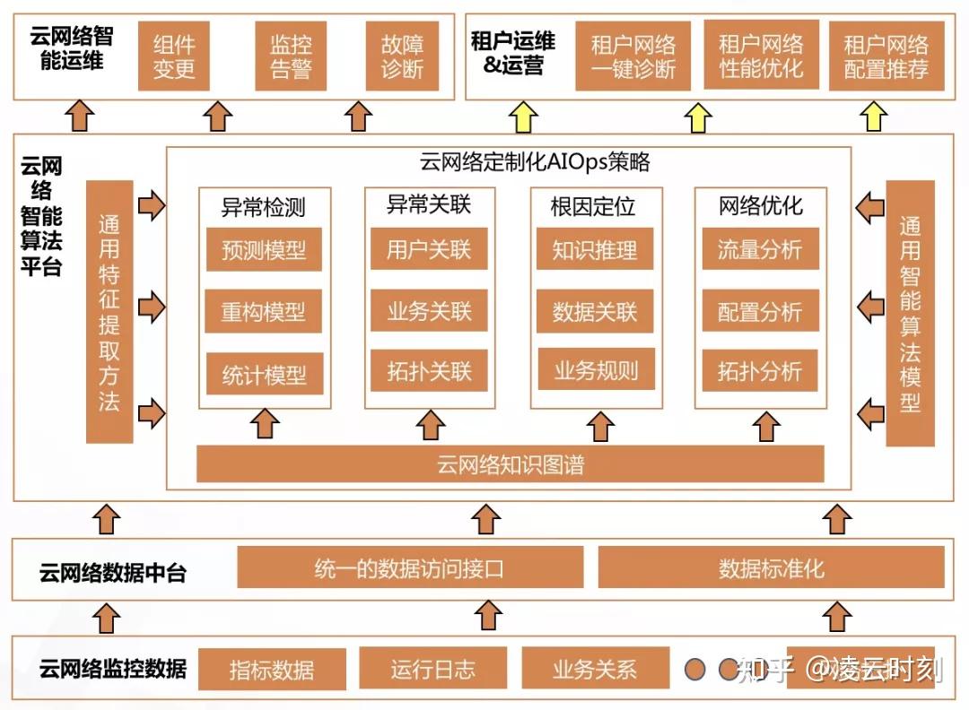阿里云arm架构服务器(阿里云arms基于什么技术)，阿里云ARM架构服务器技术解析 第2张