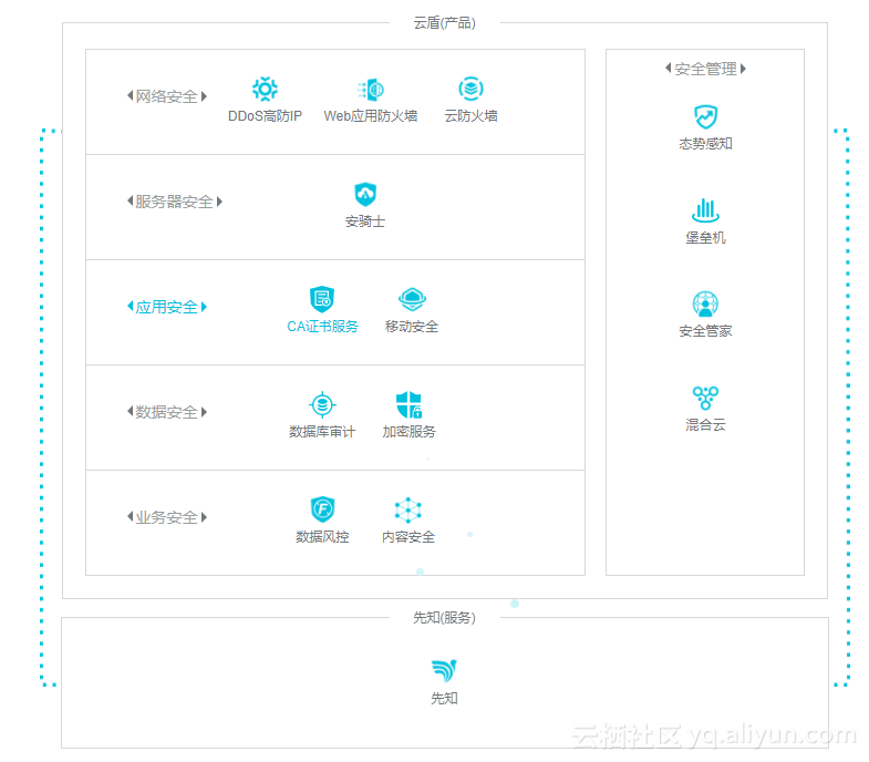 阿里云服务器多少防御ddos(阿里云的ddos防御为什么那么贵)，阿里云服务器的DDoS防御能力与价格解析