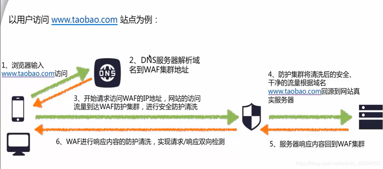 阿里云服务器多少防御ddos(阿里云的ddos防御为什么那么贵)，阿里云服务器的DDoS防御能力与价格解析 第2张