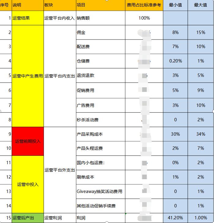 亚马逊免费服务器流量怎么收费(亚马逊免费一年服务器 限制流量吗)，亚马逊免费服务器流量的收费与限制详解 第2张