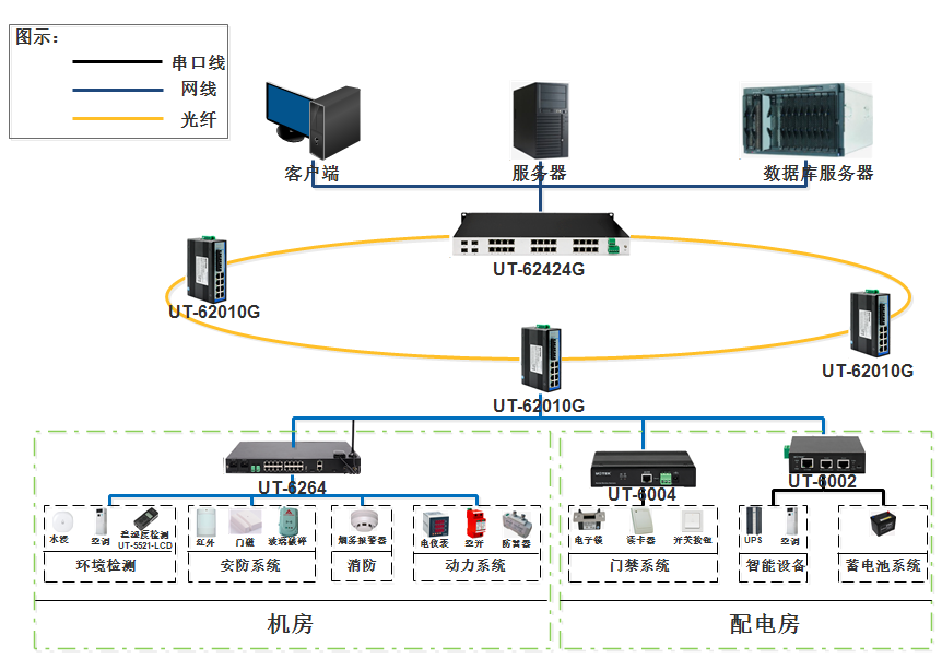 关于4g通信模块和云服务器建立连接的信息，4G通信模块与云服务器连接建立，技术解析与实现