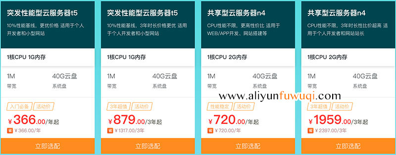 阿里云服务器企业租用价格表(阿里云服务器企业租用价格表最新)，阿里云服务器企业租用最新价格表概览 第1张