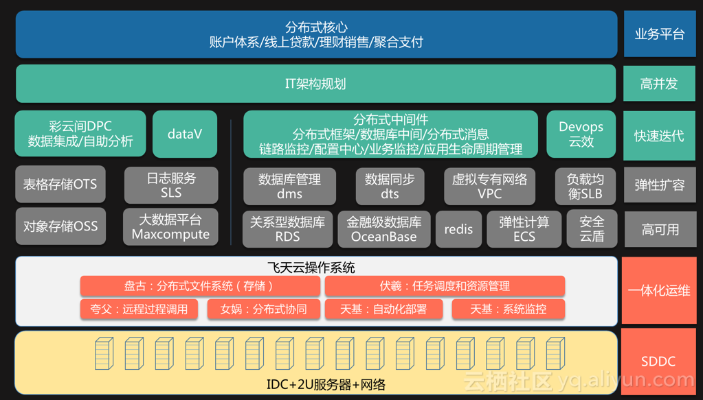 阿里云金融服务器是什么(简要介绍阿里金融云,它具有哪些特点?)，阿里云金融服务器概览，阿里金融云的特点与功能简介