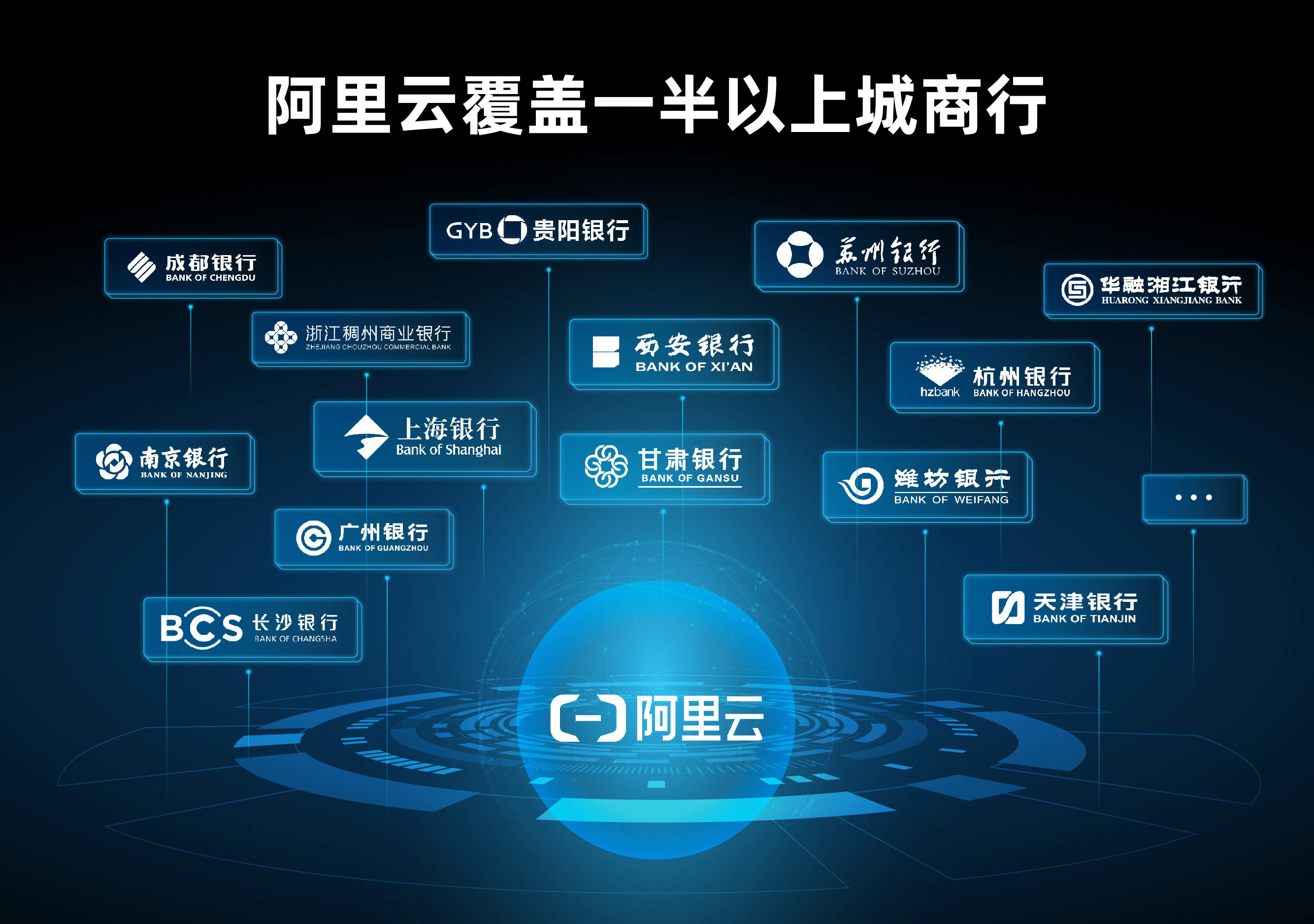 阿里云金融服务器是什么(简要介绍阿里金融云,它具有哪些特点?)，阿里云金融服务器概览，阿里金融云的特点与功能简介 第2张