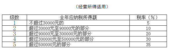 服务器托管的增值税率(服务器托管属于什么经营范围)，服务器托管的增值税率及经营范围详解，服务器托管，经营范围、增值税率详解，服务器托管的经营范围与增值税率详解，全面解析服务器托管业务及税率知识，全面解析，服务器托管的经营范围与增值税率详解及税率知识指南，服务器托管业务指南，经营范围、增值税率详解及税率知识指南