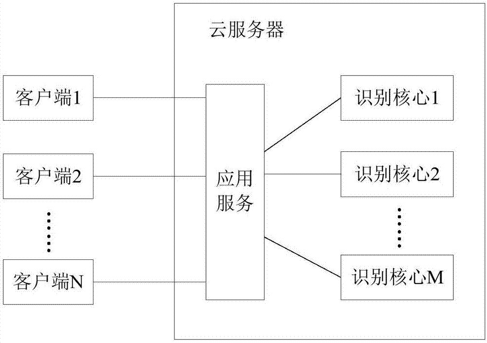 设备与云服务器的连接方式(设备与云服务器的连接方式有哪些)，设备与云服务器的连接方式概览，多种连接方式解析，设备与云服务器的连接方式解析，全面概览多种连接途径，全面解析，设备与云服务器的多种连接方式概览与解析