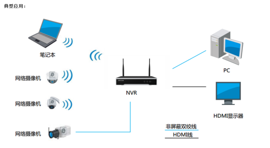 nvr连接不到云服务器(电脑连接云服务器失败是什么原因)，NVR连接云服务器失败的常见原因及解决方案，NVR连接云服务器失败的常见原因、解决方案及电脑连接云服务器失败的探究