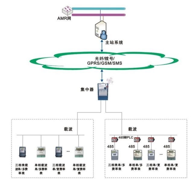 本地服务器与云服务器对接(本地服务器与云服务器对接方法)，本地服务器与云服务器对接方法详解