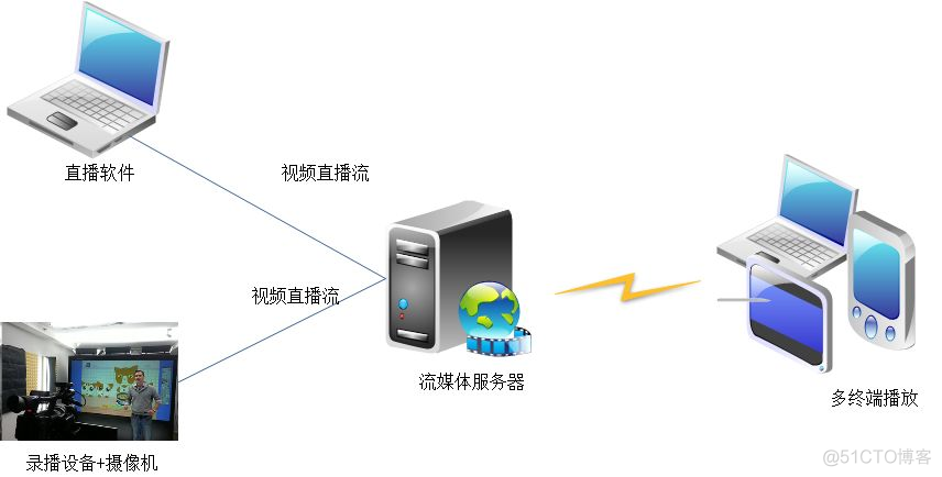 阿里云流媒体服务器地址(阿里云流媒体服务器地址是什么)，阿里云流媒体服务器地址详解，获取准确的服务器地址信息，阿里云流媒体服务器地址详解，获取准确的服务器地址信息指南