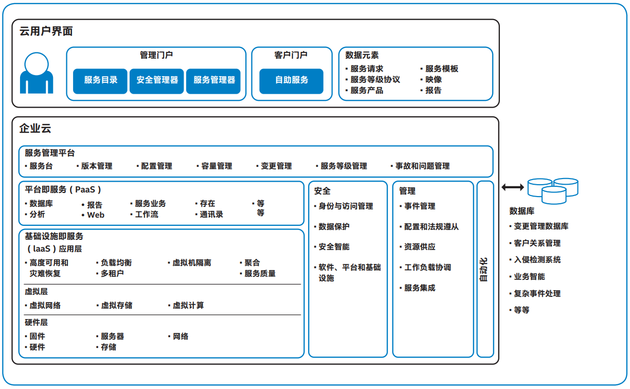 企业私有云服务器搭建教程(企业私有云搭建方案 以vmware 为例)，VMware企业级私有云服务器搭建教程与方案，VMware企业级私有云服务器搭建教程与方案详解，以VMware为例的企业私有云搭建方案，VMware企业级私有云服务器搭建详解，从方案到实践指南，VMware企业级私有云服务器搭建详解与实践指南，VMware企业级私有云服务器搭建详解与实践指南，从方案到实践指南的全方位教程，VMware企业级私有云服务器搭建详解与实践指南，从方案到部署的全方位教程 第2张