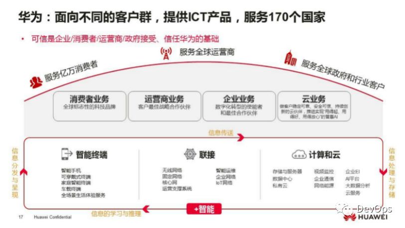 云服务器支持的产品形态(云服务器支持的产品形态是)，云服务器支持的产品形态概述