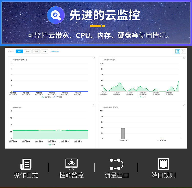 云服务器32核的作用(云服务器1核2g性能怎么样)，云服务器性能解析，从32核到单核2G的实际应用与性能探讨，云服务器性能深度解析，从32核到单核2G的实际应用与性能探讨，云服务器性能大解密！