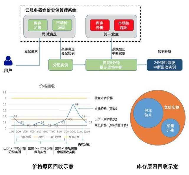 政务云服务器怎么收费(政务云服务器怎么收费的)，政务云服务器的收费方式与解析，政务云服务器的收费方式与解析，如何计费？，政务云服务器的收费方式与解析，计费方法及费用构成探讨，政务云服务器的收费方式与解析，计费方法及费用构成详解，政务云服务器的收费方式与解析，计费方法及费用构成详解，政务云服务器计费方式与费用构成详解，计费模式与收费标准解析